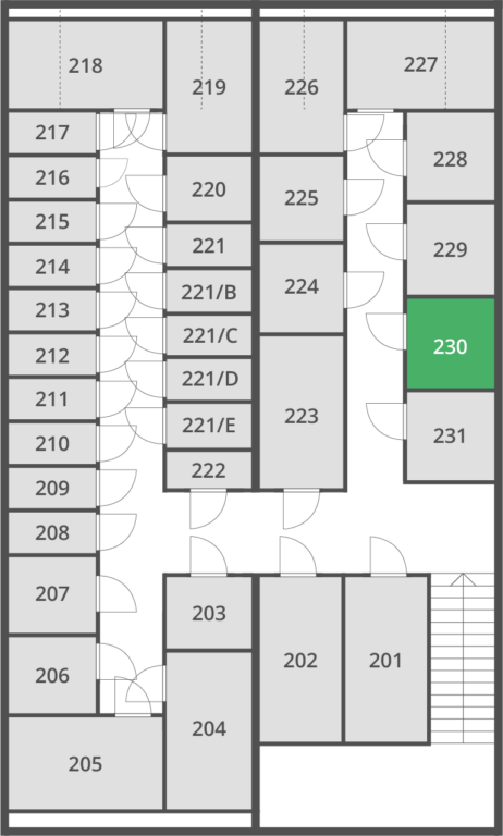 5 m2 | Var 230 A